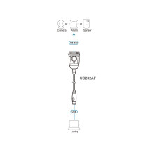 ATEN UC232AF USB Type-A RS-232 Nero
