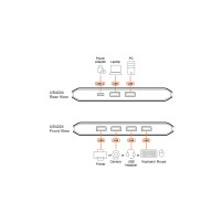 ATEN Switch di condivisione USB 2.0 2 x 4