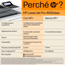 HP LaserJet Pro Stampante HP 4002dwe, Bianco e nero, Stampante per Piccole e medie imprese, Stampa, wireless; HP+; idonea a HP I