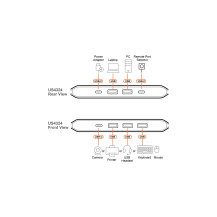 ATEN Switch di condivisione USB 3.2 Gen 1 2x4
