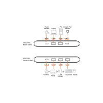 ATEN Switch di condivisione USB 3.2 Gen 1 2x4