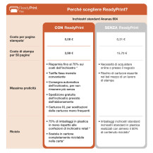 Epson WorkForce WF-2930DWF stampante multifunzione A4 getto d'inchiostro (stampa, scansione, copia), display LCD 3.7cm, ADF, WiF