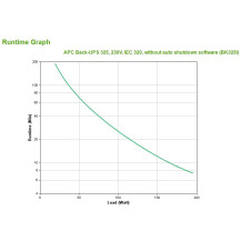 APC Back-UPS CS 325 w/o SW gruppo di continuità (UPS) 0,325 kVA 210 W