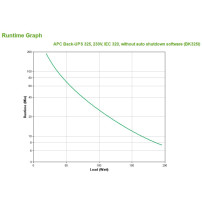 APC Back-UPS CS 325 w/o SW gruppo di continuità (UPS) 0,325 kVA 210 W