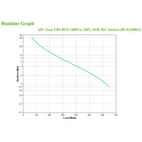 APC Easy UPS gruppo di continuità (UPS) A linea interattiva 1,2 kVA 650 W 6 presa(e) AC