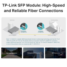 TP-Link TL-SM321A modulo del ricetrasmettitore di rete Fibra ottica 1250 Mbit/s SFP