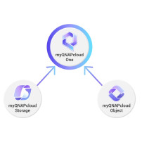 QNAP myQNAPcloud One