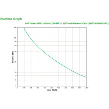 APC Smart-UPS 1500VA gruppo di continuità (UPS) A linea interattiva 1,5 kVA 1000 W 4 presa(e) AC