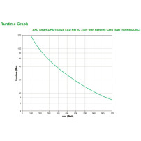 APC Smart-UPS 1500VA gruppo di continuità (UPS) A linea interattiva 1,5 kVA 1000 W 4 presa(e) AC