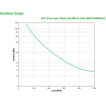 APC SMT750RMI2UC gruppo di continuità (UPS) A linea interattiva 0,75 kVA 500 W 4 presa(e) AC