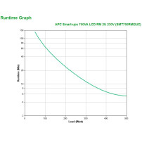 APC SMT750RMI2UC gruppo di continuità (UPS) A linea interattiva 0,75 kVA 500 W 4 presa(e) AC