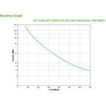 APC SMT1000IC gruppo di continuità (UPS) A linea interattiva 1 kVA 700 W 8 presa(e) AC