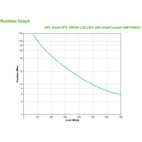 APC SMT1000IC gruppo di continuità (UPS) A linea interattiva 1 kVA 700 W 8 presa(e) AC