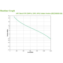 APC BX2200MI-GR gruppo di continuità (UPS) A linea interattiva 2,2 kVA 1200 W 4 presa(e) AC