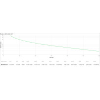 APC BE1050G2-GR gruppo di continuità (UPS) Standby (Offline) 1,05 kVA 600 W