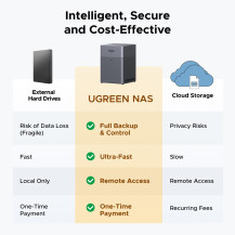 Ugreen DH4300 Plus NAS Mini Tower 8 GB LPPDDR4X UGOS Pro Grigio