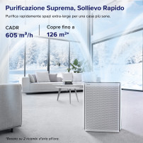 Levoit PURIFICATORE D'ARIA INTELLIGENTE EverestAir per Ambienti Grandi, Monitoraggio della Qualità dell’Aria a 3 Canali, Prefilt
