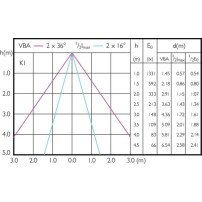 Philips Master LED ExpertColor lampada LED Bianco freddo 4000 K 6,5 W GU5.3