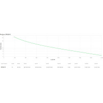 APC SRV2KI-E gruppo di continuità (UPS) Doppia conversione (online) 2 kVA 1800 W